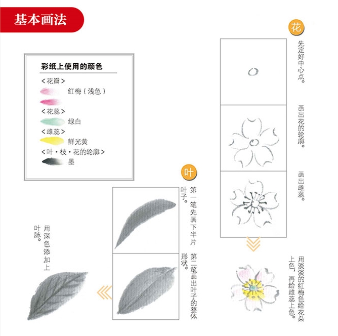(Pre-order) หนังสือสอนวาดภาพระบายสีดอกไม้ Japanese ink painting โดยอาจารย์ Nakatsu Noriko
