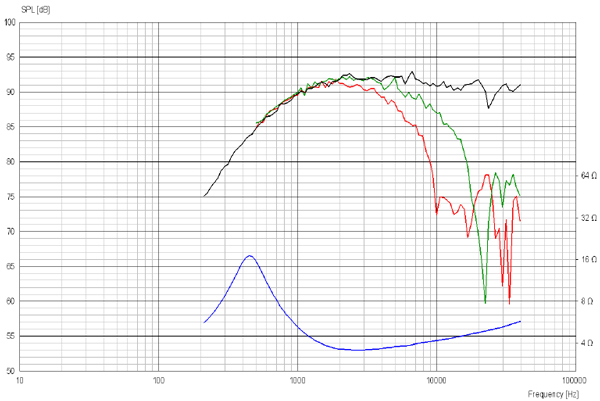 ScanSpeak Discovery R2604/8330 Tweeter Dual Ring Radiator