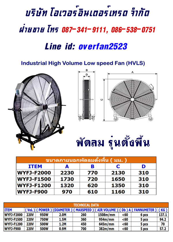 พัดลมโรงงานกันระเบิด ป้องกันการจุดระเบิดจากไฟฟ้าสถิตย์ explosion proof พัดลมกันระเบิด พัดลมระบายอากาศ