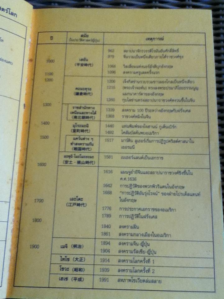 กระจกส่องญี่ปุ่น (2 ภาษา ญี่ปุ่น-ไทย)