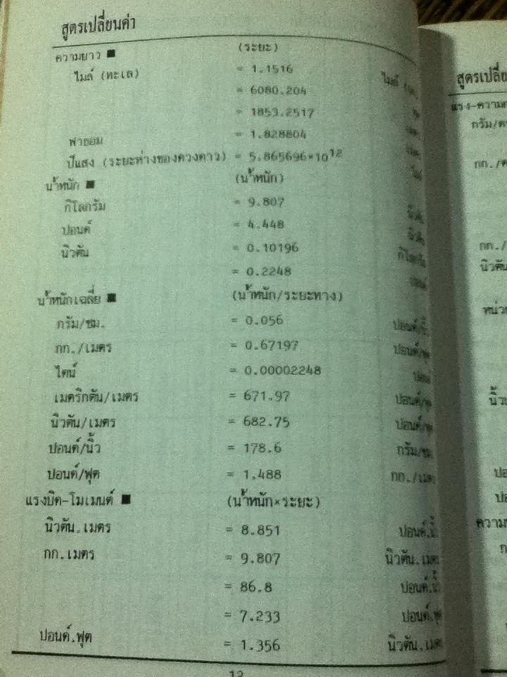 รวมข้อมูลก่อสร้าง/ นรมิตร ลิ่วธนมงคล
