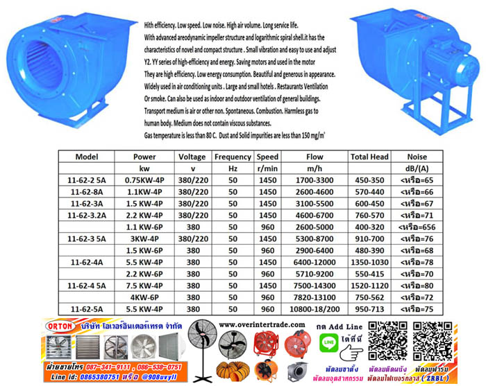 พัดลมโบลเวอร์ BLOWER สามารถใช้ในงานดูดและเป่าอากาศ พัดลมโบลเวอร์ สามารถ สร้างแรงดันลม พัดลมหอยโข่ง 220V. ให้ความเย็น ระบายอากาศ ลมแรงกว่าพัดลมทั่วไป