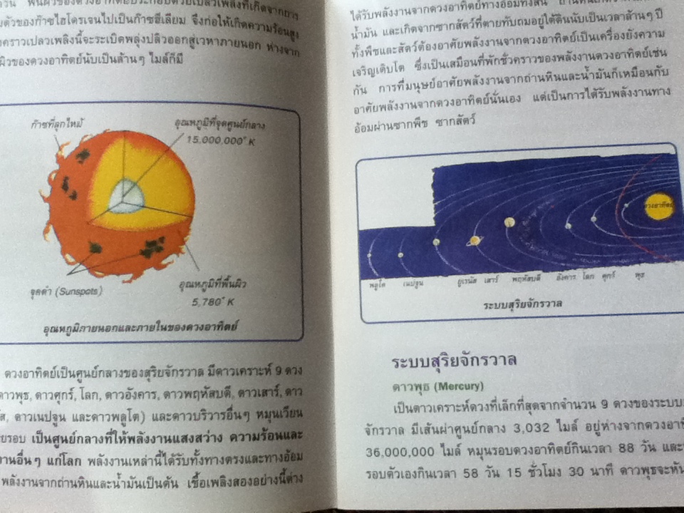 สุริยุปราคาปรากฎการณ์ทางธรรมชาติ/ สุริยัน สมจันทรา
