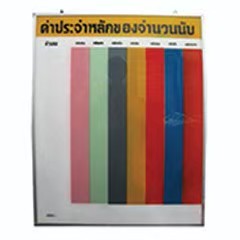 กระดานค่าประจำหลักของจำนวนนับ Number Board Place Value