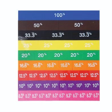 กระดานเปอร์เซ็นต์ Percentage Tiles