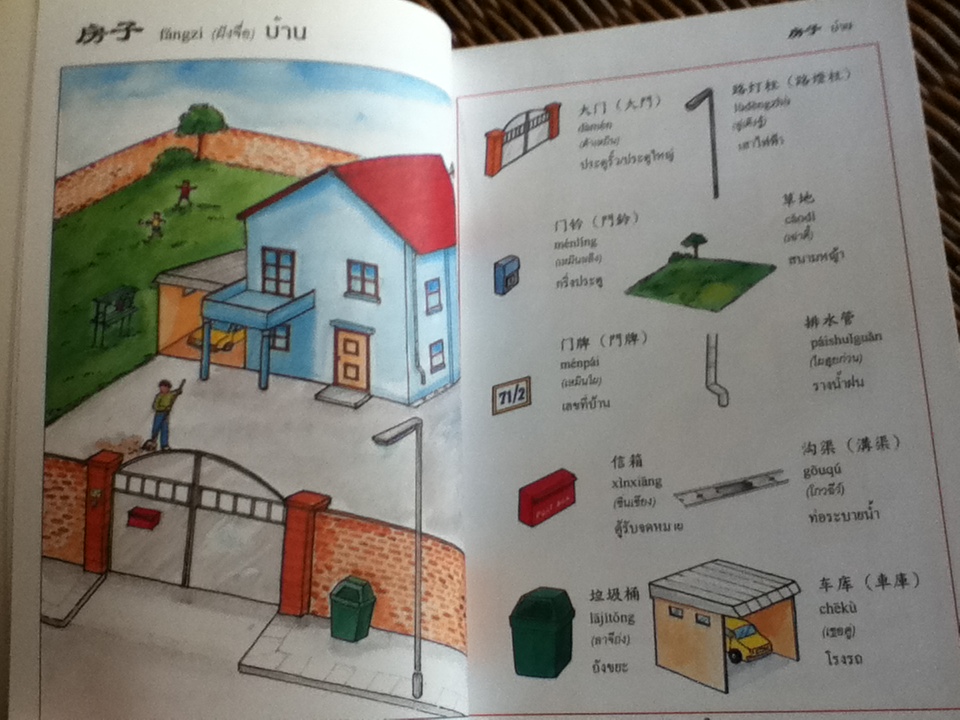 ศัพท์ภาษาจีนกลางในชีวิตประจำวัน/ นิรามิส เกียรติบุญศรี