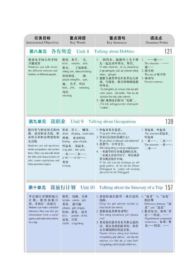 แบบเรียน New Target Chinese Spoken Language 3 + MP3 新目标汉语:口语课本 3 (含1MP3)