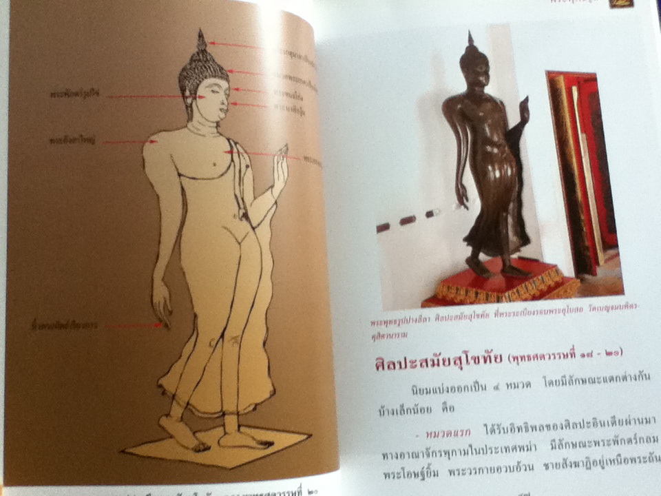 สารานุกรมไทยสำหรับเยาวชน โดยพระราชประสงค์ในพระบาทสมเด็จพระเจ้าอยู่หัว ฉบับเสริมการเรียนรู้ เล่ม 8