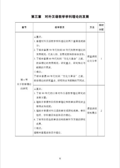 มาตรฐานโครงร่างหลักสูตรและการสอนภาษาจีนเป็นภาษาต่างประเทศ เล่ม 1 对外汉语教学发展史课程标准和教学大纲(上)Curriculum Standards and Syllabus for the History of Teaching Chinese as a Foreign Language (Vol.1)
