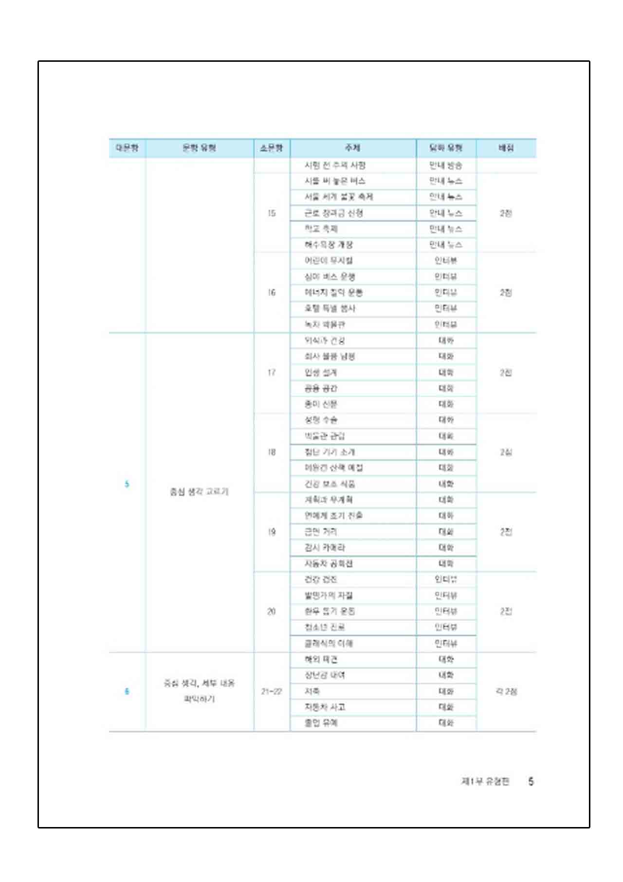หนังสือเตรียมสอบ TOPIK Yonsei TOPIK II Listening (연세 토픽2 듣기) +CD