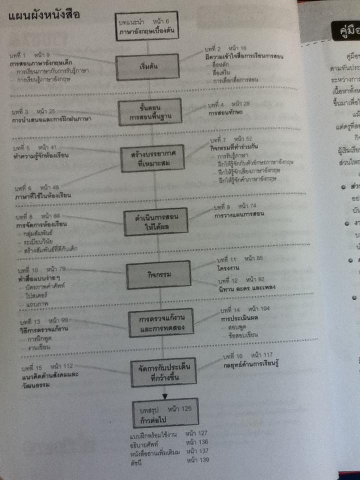 การสร้างสื่อการสอนภาษาอังกฤษเบื้องต้น1-2 (ปกแข็ง)/ ซูซาน เฮาส์, อมันดา คานท์, เวนดี้ ซูเปอร์ไฟน์