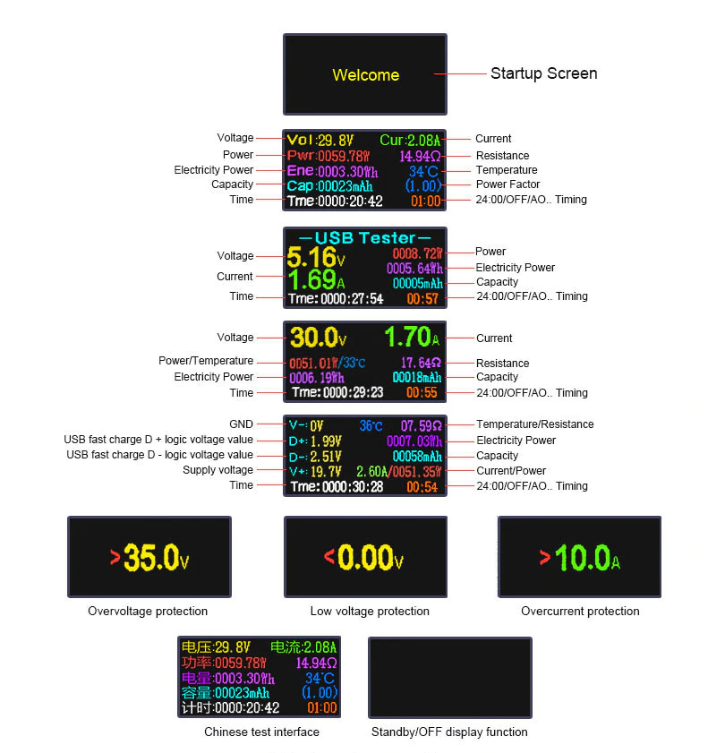 เครื่องวัดไฟฟ้า J7-H 13 in 1 USB 3.0 tester DC Digital voltmeter Ammeter Voltimetro Power bank Voltage detector Volt meter electric doctor