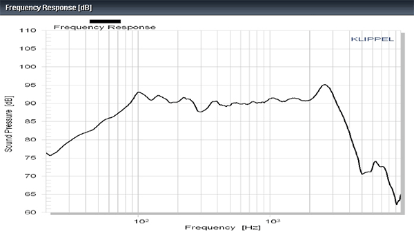 Accuton C220-6-221 8" Ceramic Cone Woofer