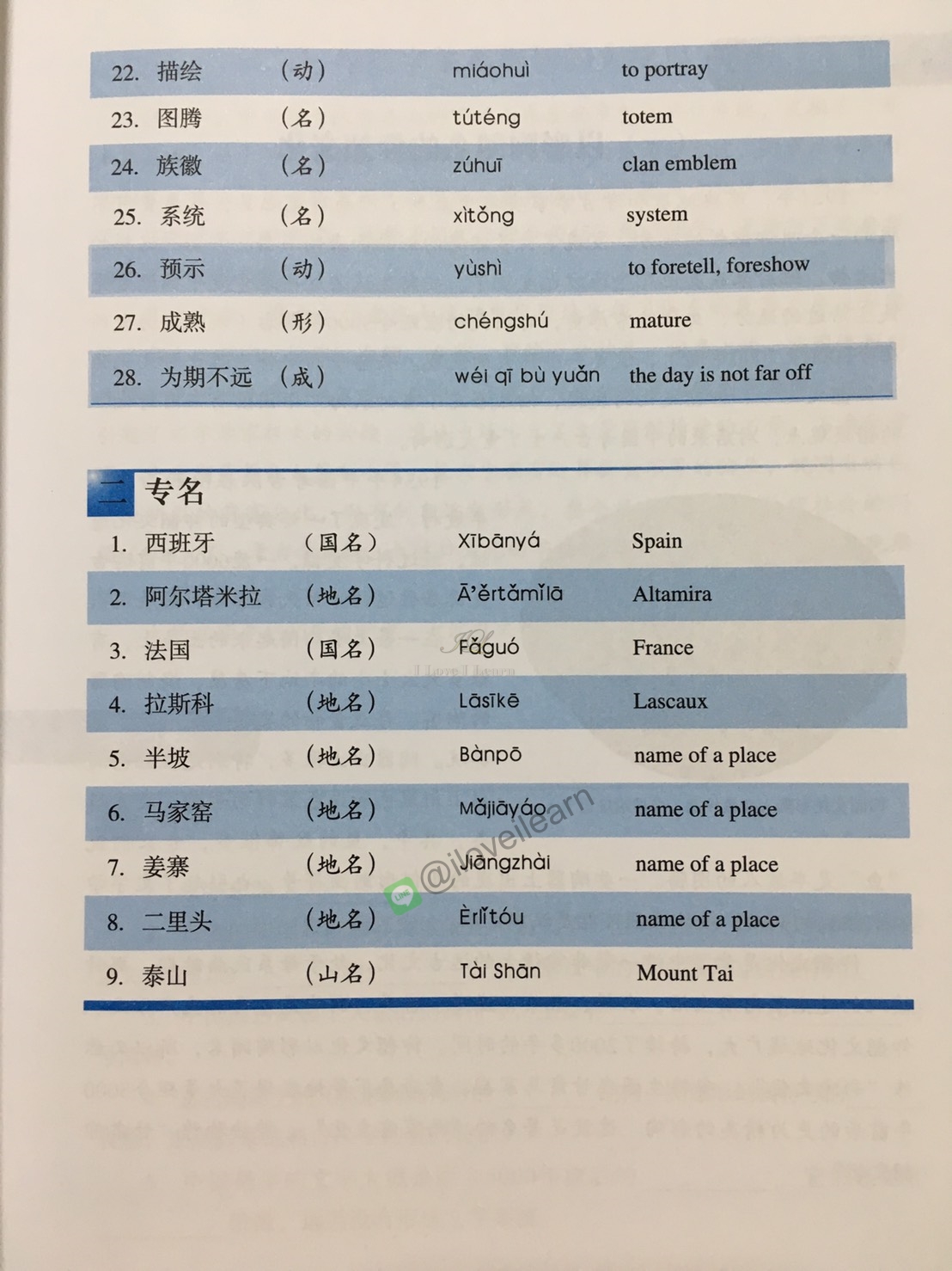 วัฒนธรรมอักษรจีน 汉字文化 The Culture of Chinese Characters