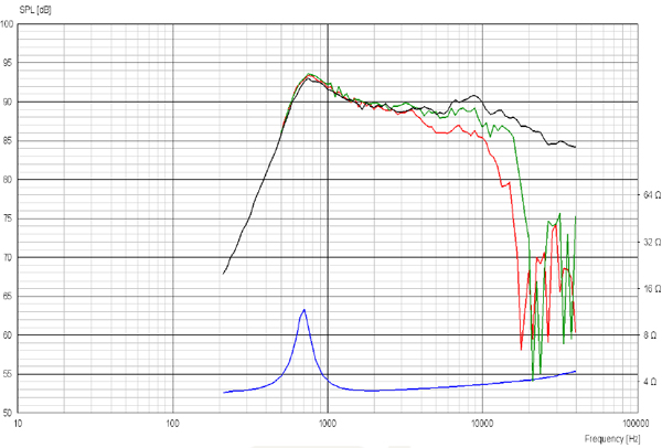 ScanSpeak Illuminator D3004/6020-00 Tweeter Textile Dome