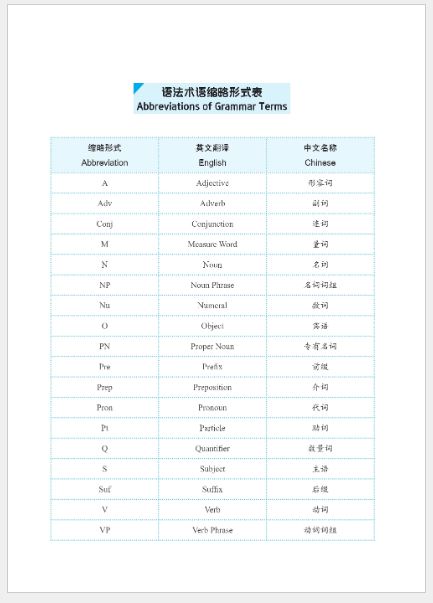 แบบเรียนภาษาจีน Expressway to Chinese (Intermediate) 1 速通汉语 中级1 Expressway to Chinese (Intermediate) 1 +MP3
