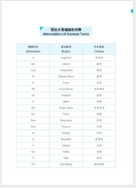 แบบเรียนภาษาจีน Expressway to Chinese (Advanced) 4 速通汉语 高级 4 Expressway to Chinese (Advanced) 4 +MP3