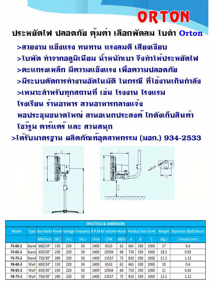 พัดลมอุตสาหกรรมใบดำติดผนัง ตะแกรงและใบพัด กันสนิม พัดลมใบดำ ติดผนัง 20 นิ้ว 24นิ้ว 26นิ้ว 30นิ้ว ดีไซน์สวยงาม ให้ลมแรง ประหยัดพลังงาน