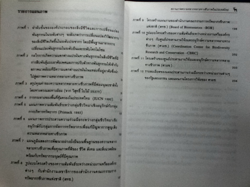 สถานภาพความหลากหลายทางชีวภาพในประเทศไทย