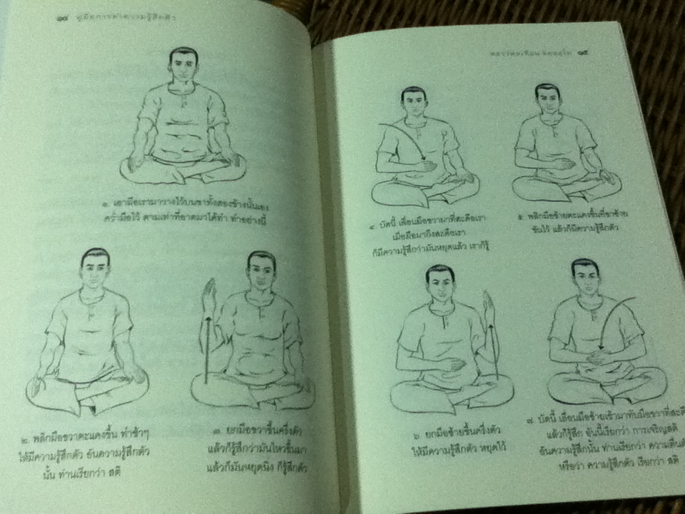 คู่มือการทำความรู้สึกตัว/ หลวงพ่อเทียน จิตฺตสุโภ