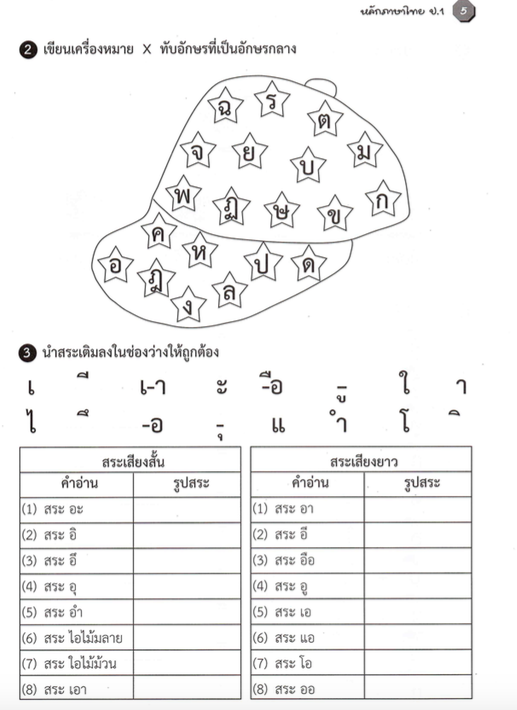 แบบฝึกหลักภาษาไทยป.1+เฉลย (เล่มพ่อขุน) สำนักพิมพ์โฟกัส