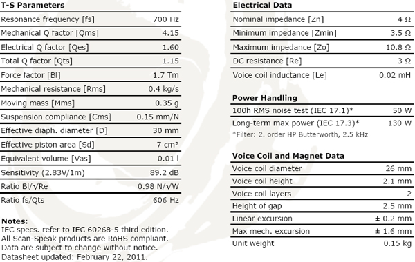 ScanSpeak Illuminator D3004/6020-00 Tweeter Textile Dome