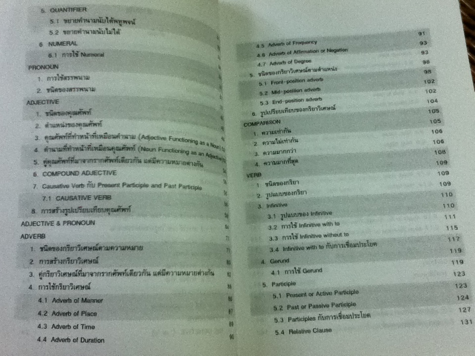 ไวยากรณ์อังกฤษอย่าคิดว่ายาก/ นภกร ธัมพิพิธ