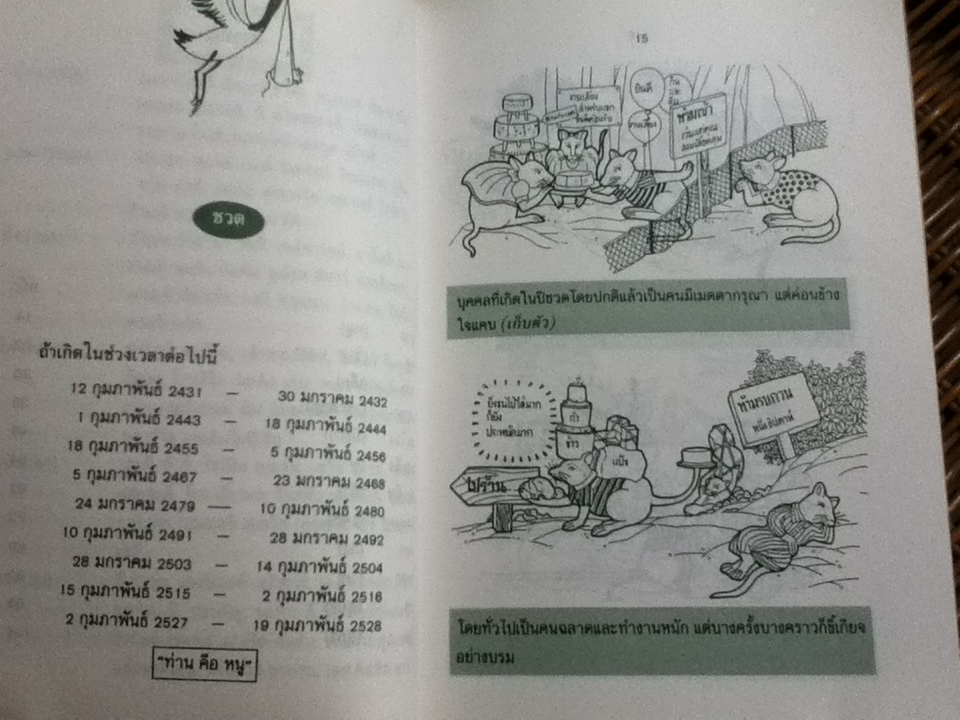 สนุกกับนักษัตรจีน/ โหรปักกิ่ง แปลและเรียบเรียง