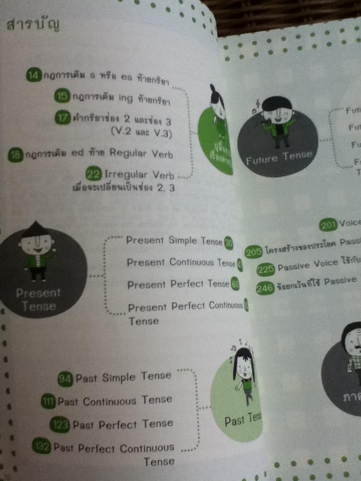 เจาะๆ เน้นๆ Tense+Passive Voice/ ทิพย์ธิดา บุตรฉุย