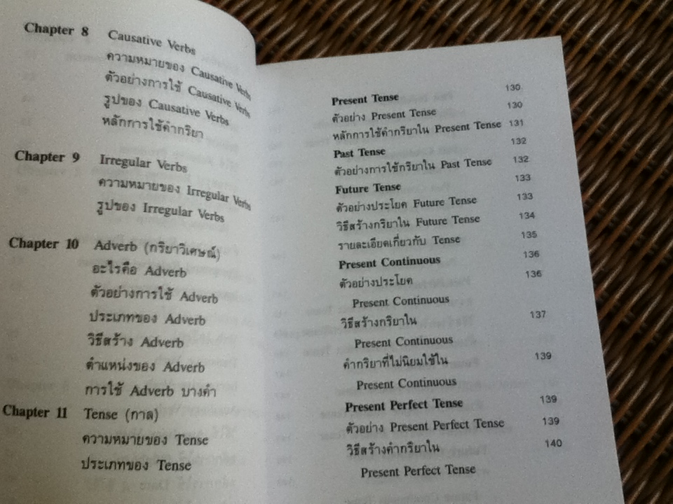 ประมวลหลักภาษาอังกฤษ/ เอื้อน เล่งเจริญ