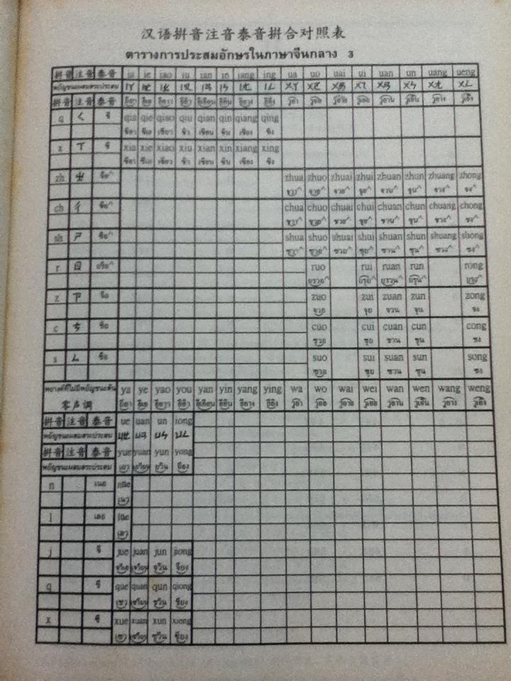 พจนานุกรมไทย-จีน ฉบับทันสมัยประยุกต์/ เชิดชัย เลิศกิจเจริญวงศ์ เรียบเรียง