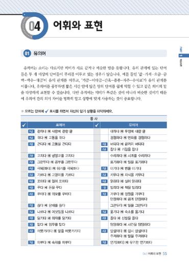 한국어능력시험 TOPIK2(토픽2) 한 번에 통과하기(2020) Pass the Korean Language Proficiency Test TOPIK2 (Topic 2) at once (2020)