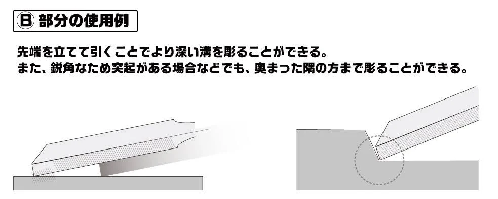 GH-SBYS-GR SUGIBORI FILE SET (FOR RIGHT HAND)