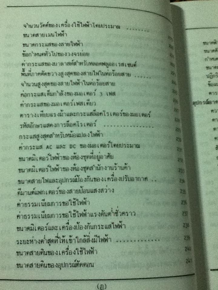 รวมข้อมูลก่อสร้าง/ นรมิตร ลิ่วธนมงคล