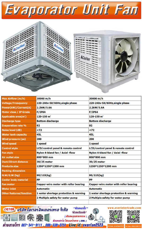 พัดลมไอเย็นโรงงาน, Evaporative cooling, พัดลมไอเย็นอุตสาหกรรม, พัดลมลมเย็น, พัดลมลมเย็นโรงงาน
