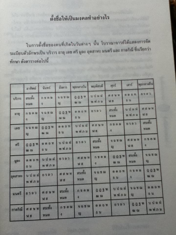 ชื่อดีมีความหมาย/ สำรวย นักการเรียน และคณะ