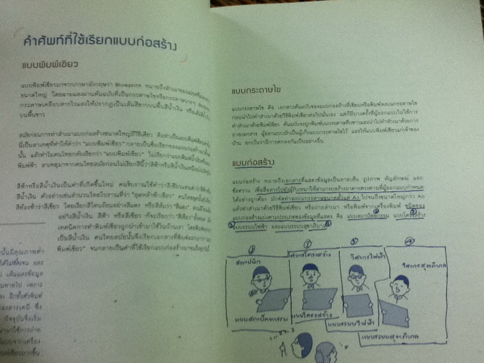 อ่านแบบก่อสร้างให้เป็น/ วิญญู วานิชศิริโรจน์