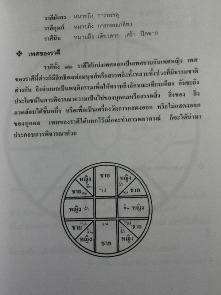 โหราศาสตร์ไทย มาตรฐานว่าด้วยเคล็ดลับการพยากรณ์/ อาจารย์ ส. ไชยนันทน์