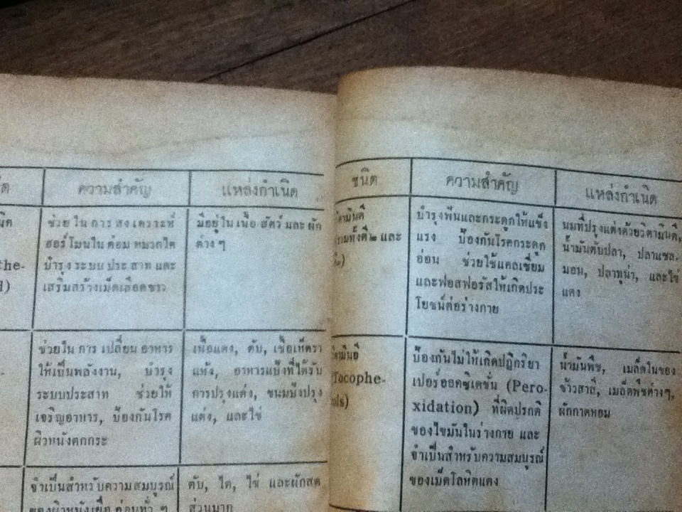 วิตามินมหัศจรรย์/ ดอริส เฟเบอร์