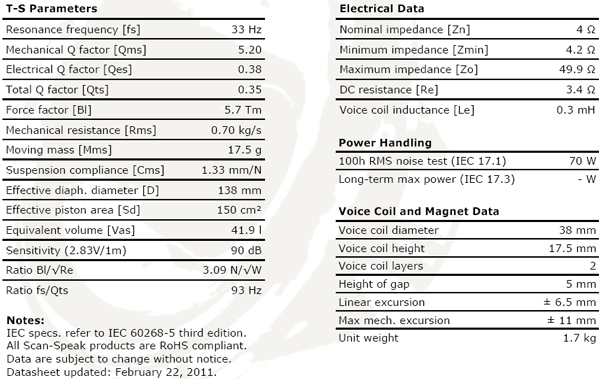 ScanSpeak Revelator 18W/4531-G00 7" Mid-Woofer 4 ohm