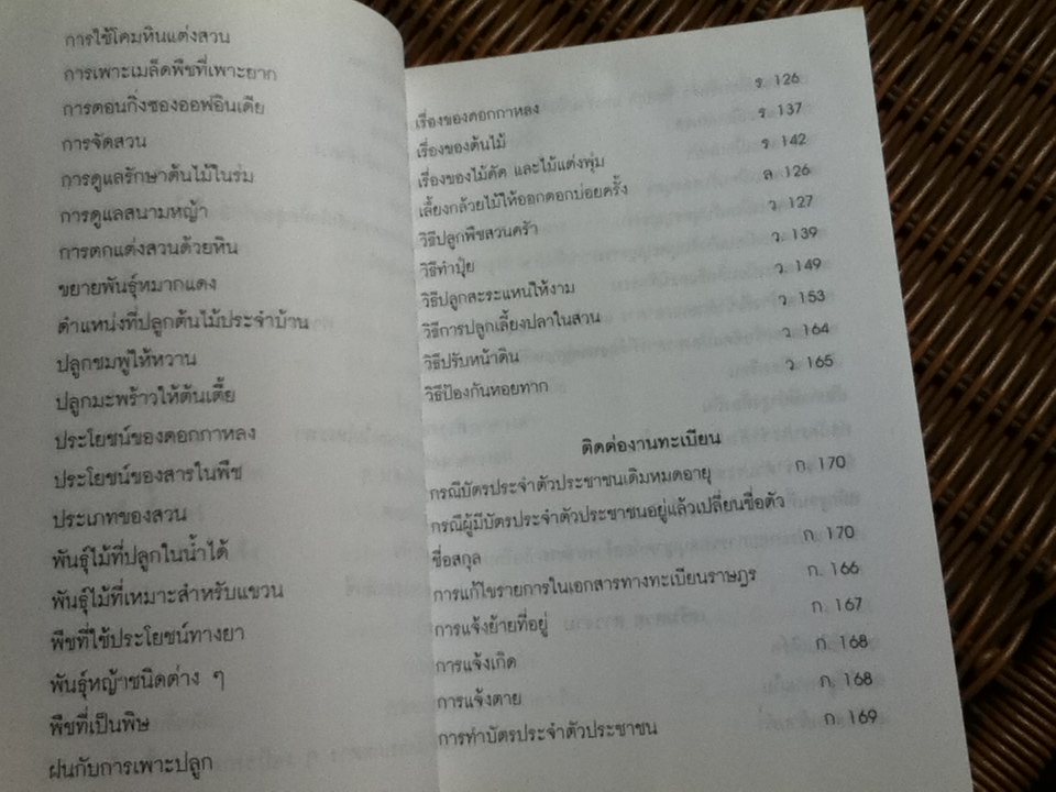 ความรู้คู่บ้าน/ พรรณิภา ต่วนโสภณ