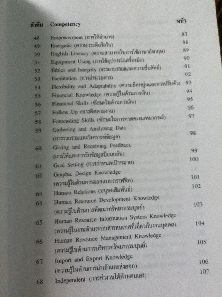COMPETENCY DICTIONARY/ อาภรณ์ ภู่วิทยพันธุ์