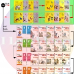คำแนะนำแนวทางการใช้แบบเรียนภาษาจีน ชุด Easy Steps to Chinese 轻松学中文 & หนังสืออ่านเสริมคำศัพท์ Stories of Tiantian