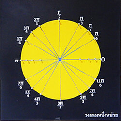 ชุดวงกลมหนึ่งหน่วย The Unit Circle
