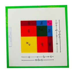 (a + b + c)2=a2 + b2 + c2+2ab+2bc+2ac