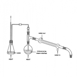 ชุดกลั่นด้วยไอน้ำ (ขาตั้งครบชุด)