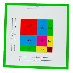 (a + b)2=a2 + 2ab +b2 และ(a - b)2=a2 - 2ab + b2