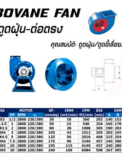 Blower belt drive, Blowrer fan, Centrifugal Fan , Centrifugal Fan ราคา, Centrifugal Fan ราคาถูก, Centrifugal fan catalogue, จำหน่าย Centrifugal fan ,บริษัท จำหน่าย Centrifugal fan, ร้าน Centrifugal fan ,ร้าน ขาย Centrifugal fan ,