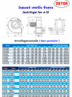 โบลว์แรงดันสูง 20 นิ้ว ขนาด 5hp ราคา 23,500 บาท โบลเวอร์ เทอร์โบ ขับตรง ราคาโรงงาน มีการรับประกัน