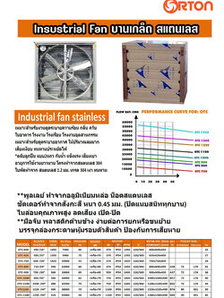 พัดลม 50นิ้ว ราคา 12000 บาท ชัตเตอร์ทําจากสังกะสี หนา 0.45 มม. ปิดแนบสนิททุกบาน